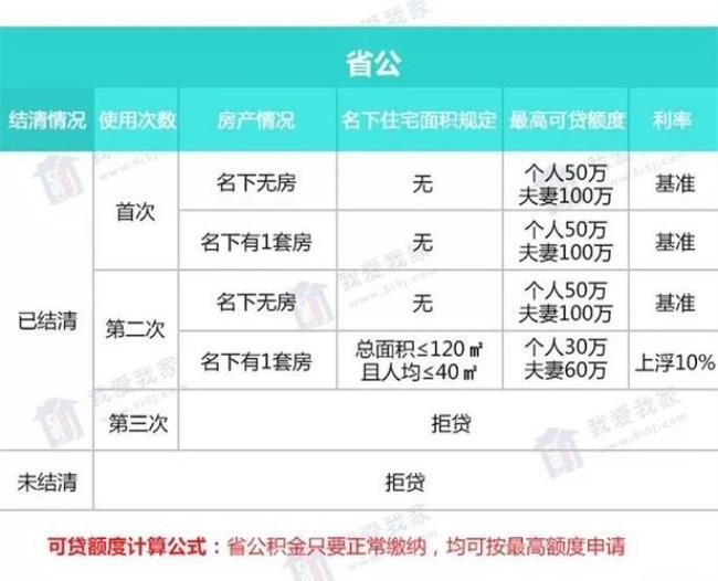 25岁公积金能贷多少