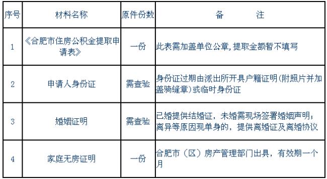 个人租房子公积金提取多久更新