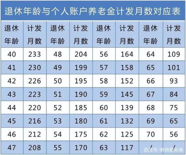 无锡最低社保交40年退休能领多少