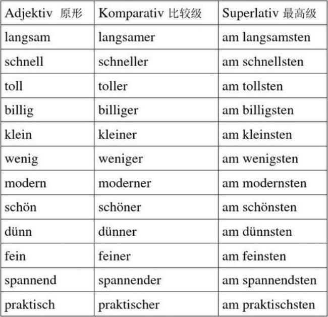 德语单词为什么都那么长