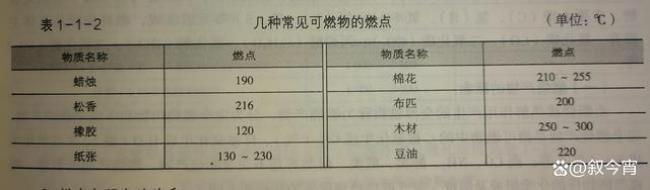 化学预热和加热的区别