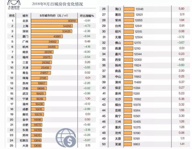 有查全国房价的软件吗