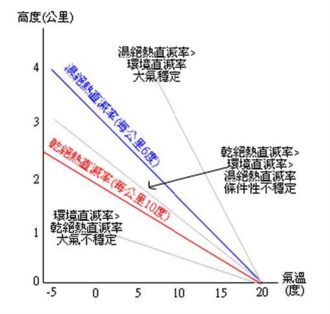 肯定和绝对的区别