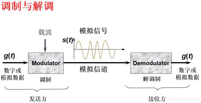 统计时分复用信号的基本特点