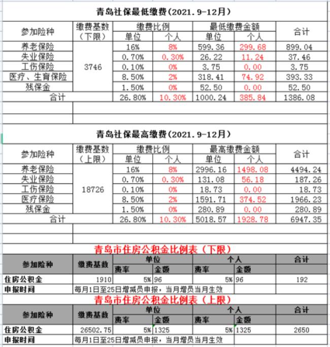 1973年出生在青岛交社保退休金