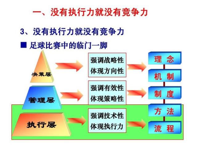 执行力体现在哪些方面