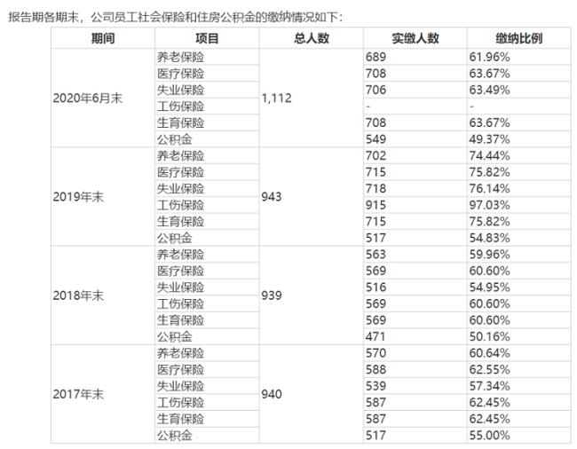 公积金交3000社保交多少