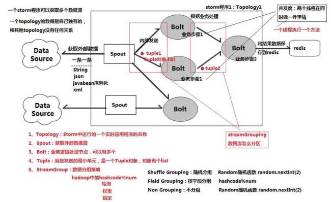 storm和stormy什么区别