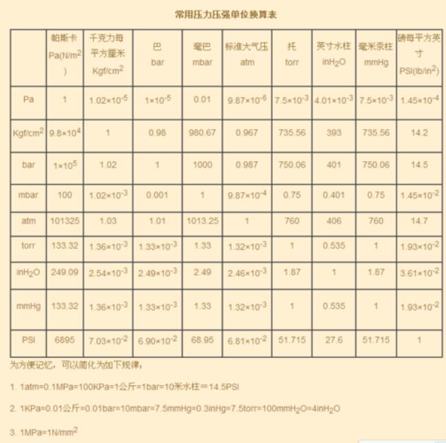 沸点冰点指标