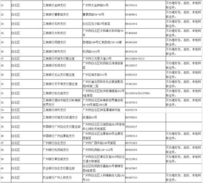 桂林银行公积金该交多少