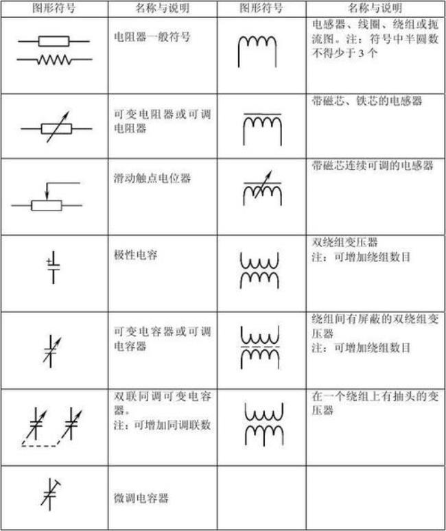 可变电阻符号