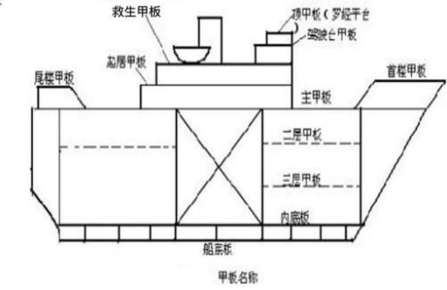 满和荡是什么结构