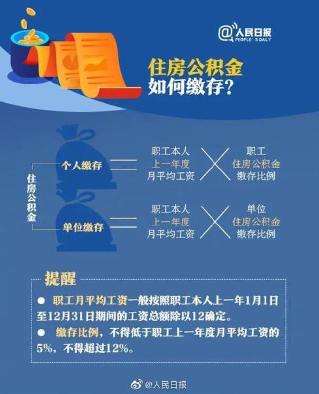 12%公积金能领多少