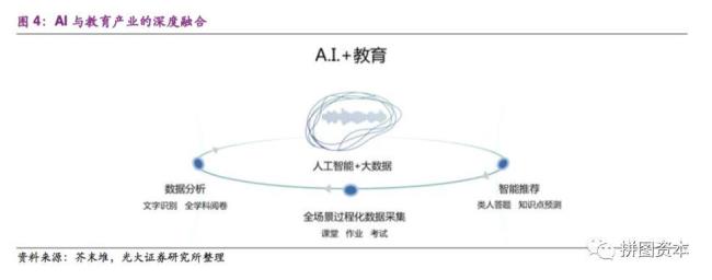 人工智能在网络课堂中的应用