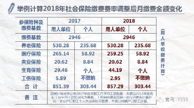 青岛社保多少岁退休