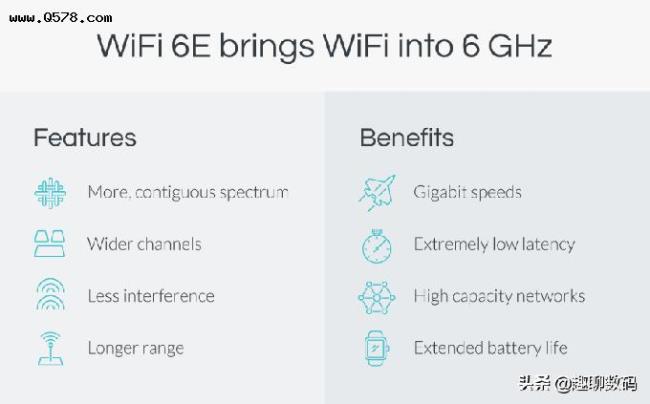 WIFI6路由器小米和普联选哪个