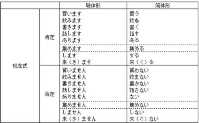 日语的过去式