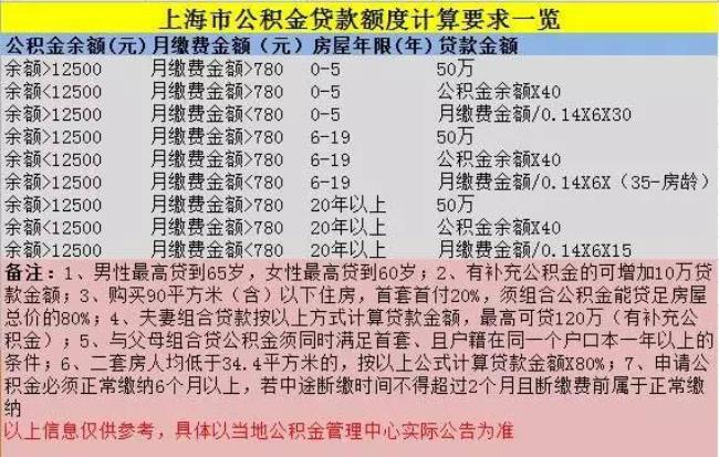 公积金个人交100算多吗