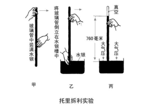 大气压下水银柱高度