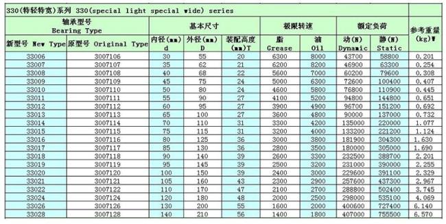 内径外径符号