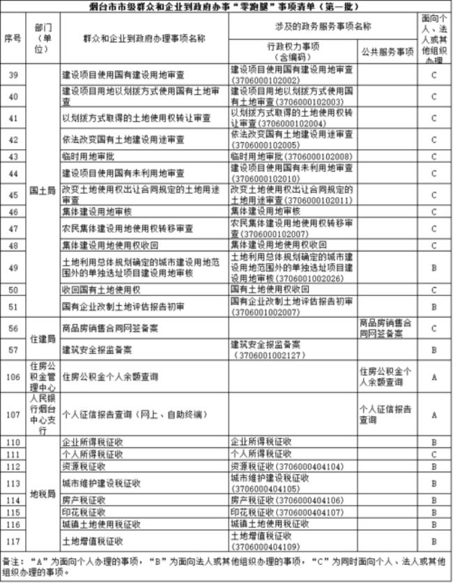 公积金的征信审查需要多长时间