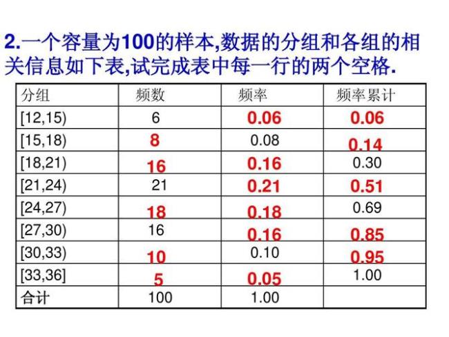 高一数学频率怎么求