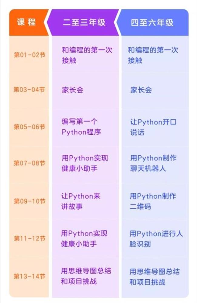 猿编程13岁能学吗