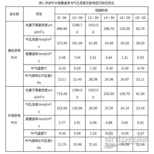 元素通量是什么意思