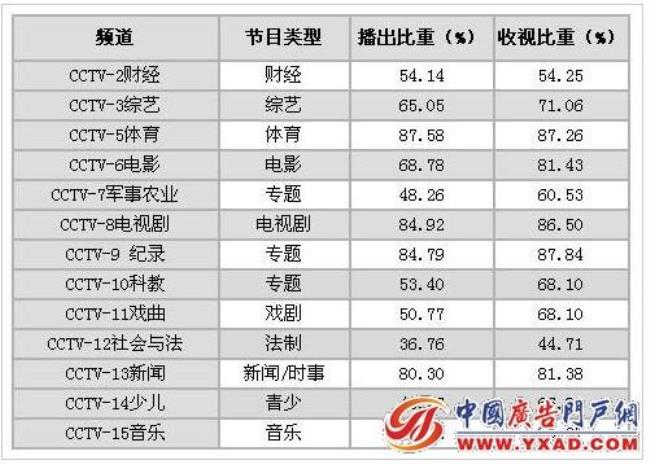 1982年中央1套节目安排时间表