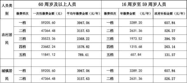 养老保险和就业保险有什么区别