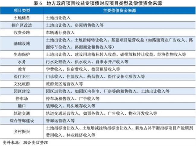 可偿债项目收益是什么意思