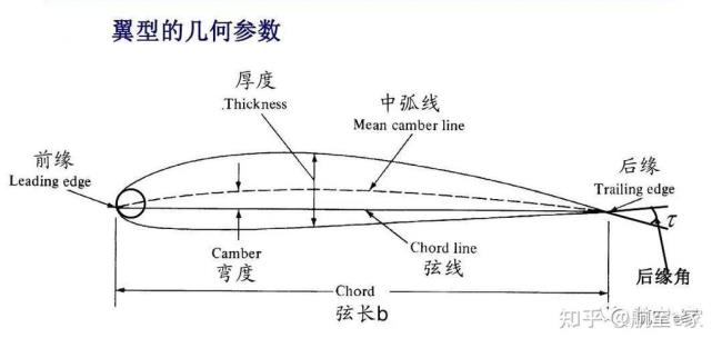 声之翼和翼之声区别