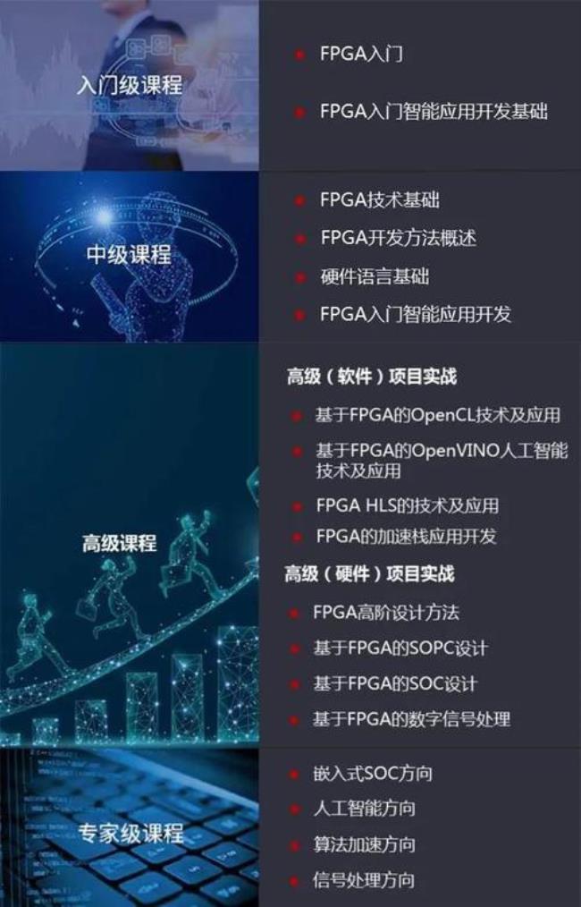 怎样成为FPGA工程师