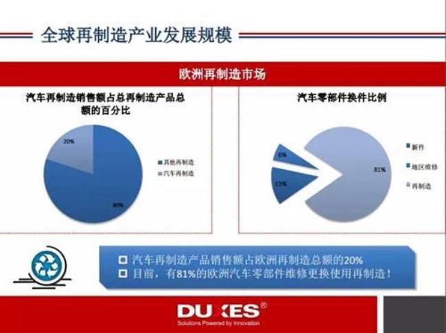 汽车再制造过程