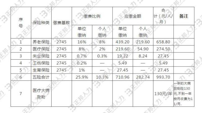 郑州教师公积金缴存基数是多少