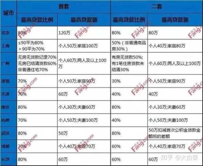 80万公积金商贷组合20年月供多少