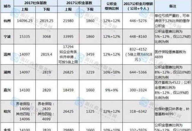 公积金每月还款额和缴纳的一致