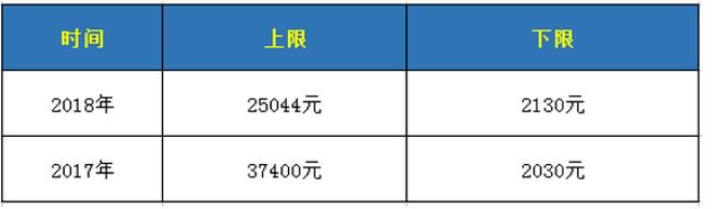 深圳公积金缴存基数是底薪吗