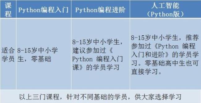 python编程要学多久