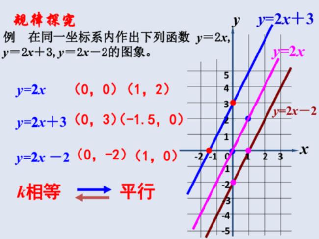 为什么一次函数平移左加右减