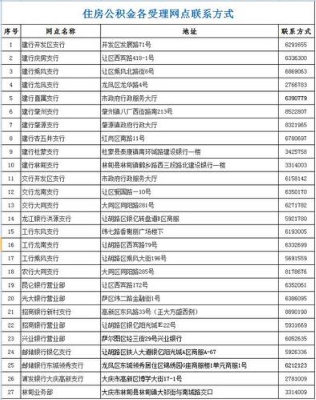 哈尔滨市商贷转公积金