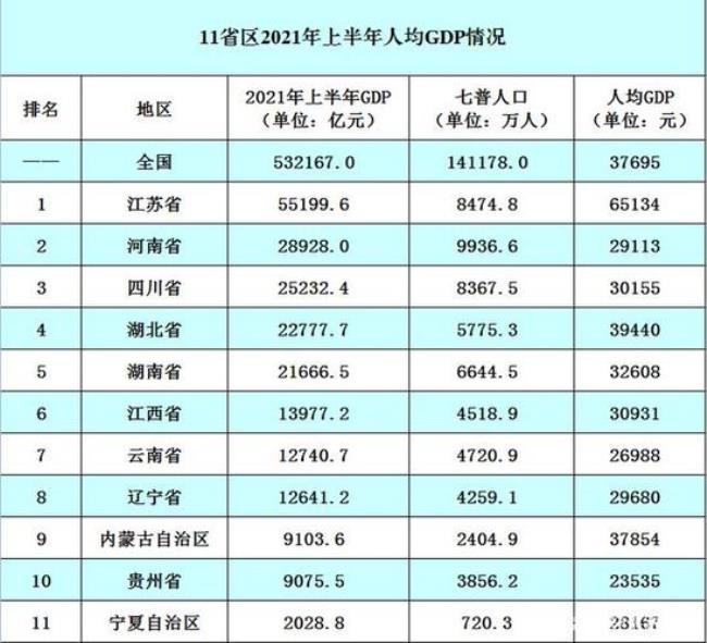 贵州2010年的人均GDP是多少