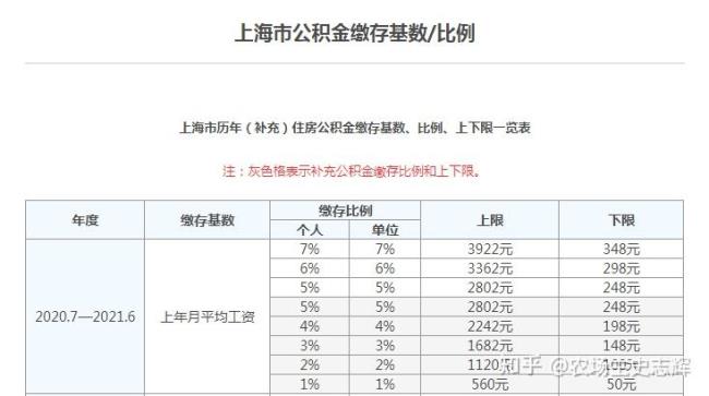 广州公积金1800算高吗