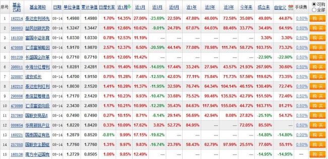 怎样查询基金的实时净值