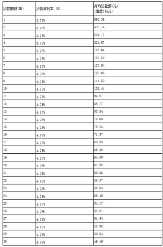 40万公积金15年等额本金多少