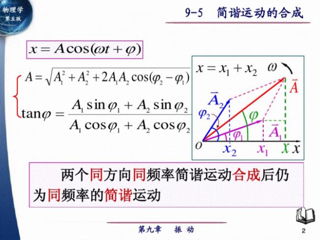 简谐运动定理