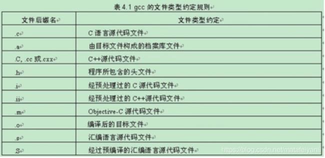 C语言可以处理的文件类型是什么