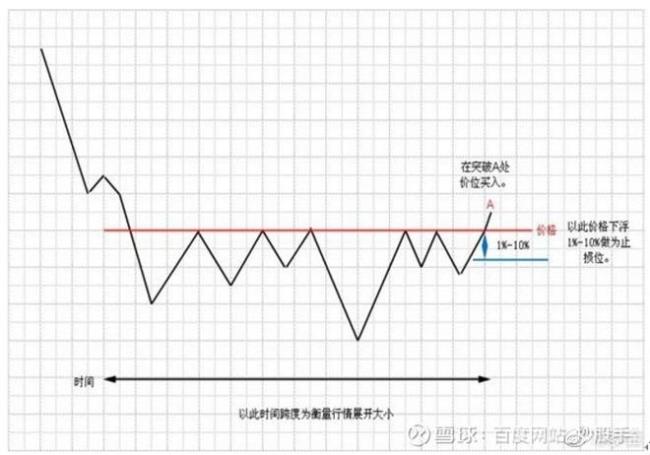 利弗莫尔市场法则