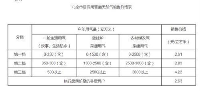 按天然气管道额外收费合法吗