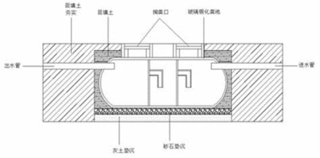 化粪池安装时为什么要加满水